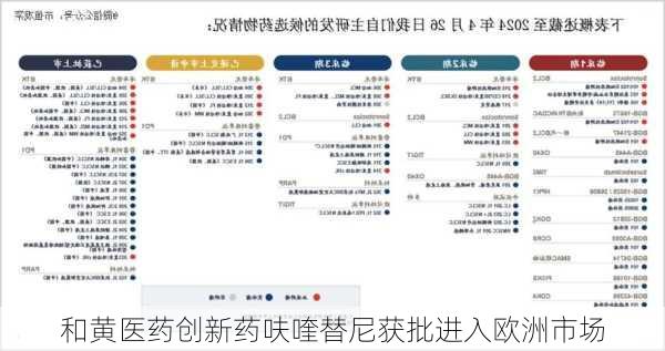 和黄医药创新药呋喹替尼获批进入欧洲市场