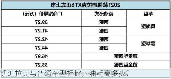 凯迪拉克与普通车型相比，油耗高多少？