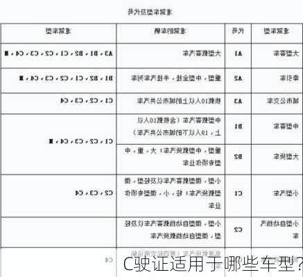 C驶证适用于哪些车型？