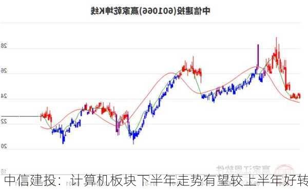 中信建投：计算机板块下半年走势有望较上半年好转