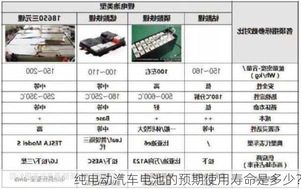 纯电动汽车电池的预期使用寿命是多少？