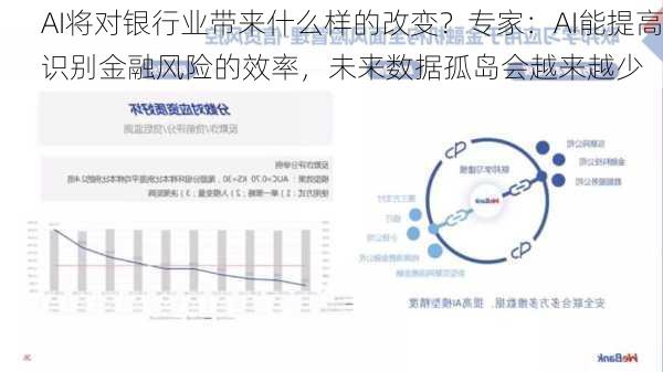 AI将对银行业带来什么样的改变？专家：AI能提高识别金融风险的效率，未来数据孤岛会越来越少