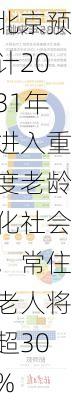 北京预计2031年进入重度老龄化社会，常住老人将超30%