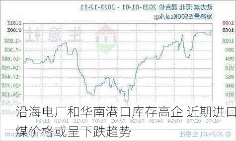 沿海电厂和华南港口库存高企 近期进口煤价格或呈下跌趋势