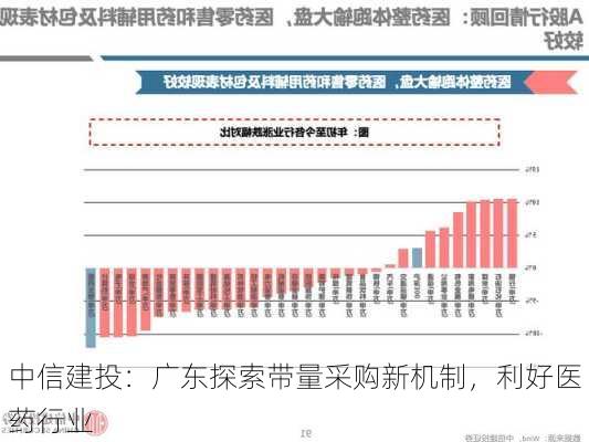 中信建投：广东探索带量采购新机制，利好医药行业