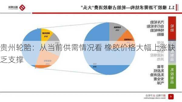 贵州轮胎：从当前供需情况看 橡胶价格大幅上涨缺乏支撑