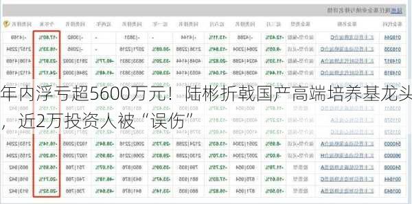 年内浮亏超5600万元！陆彬折戟国产高端培养基龙头，近2万投资人被“误伤”