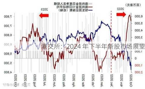 港交所：2024 年下半年新股市场展望