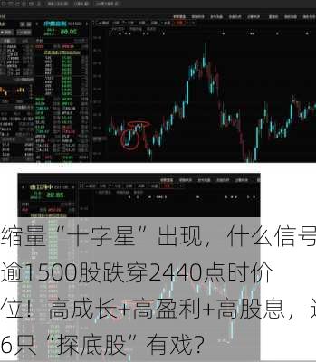 缩量“十字星”出现，什么信号？逾1500股跌穿2440点时价位！高成长+高盈利+高股息，这6只“探底股”有戏？