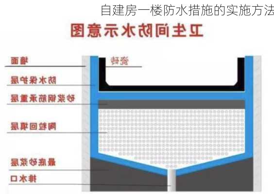 自建房一楼防水措施的实施方法