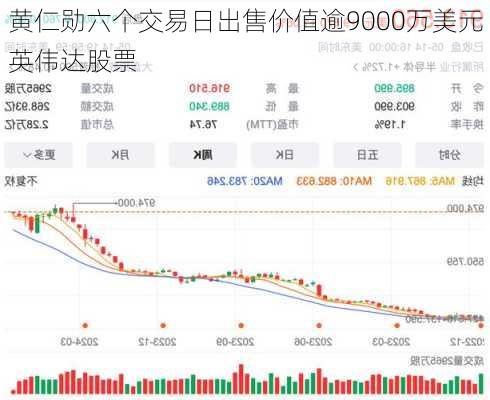 黄仁勋六个交易日出售价值逾9000万美元英伟达股票