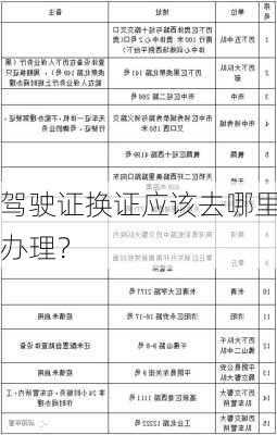 驾驶证换证应该去哪里办理？