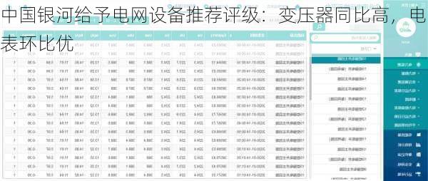 中国银河给予电网设备推荐评级：变压器同比高，电表环比优