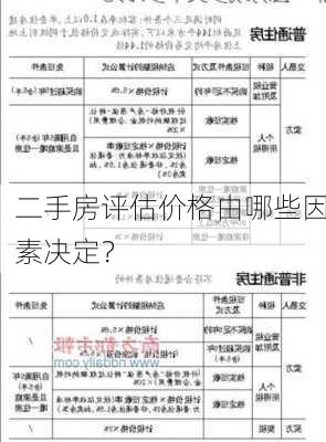 二手房评估价格由哪些因素决定？