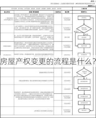 房屋产权变更的流程是什么？