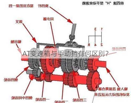 AT变速箱与手动挡有何区别？