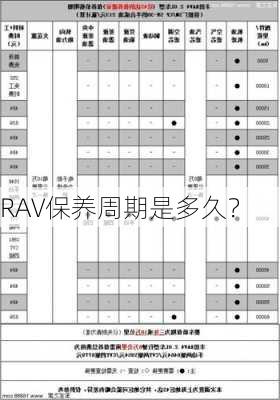 RAV保养周期是多久？