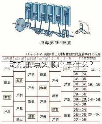 动机的点火顺序是什么？