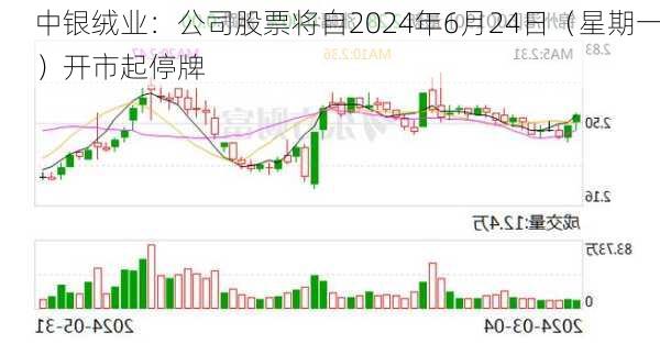 中银绒业：公司股票将自2024年6月24日（星期一）开市起停牌