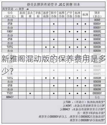 新雅阁混动版的保养费用是多少？