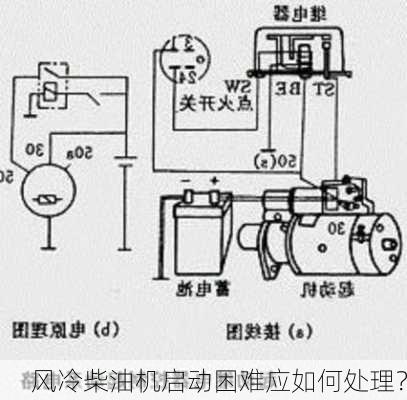 风冷柴油机启动困难应如何处理？