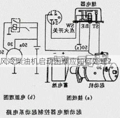 风冷柴油机启动困难应如何处理？