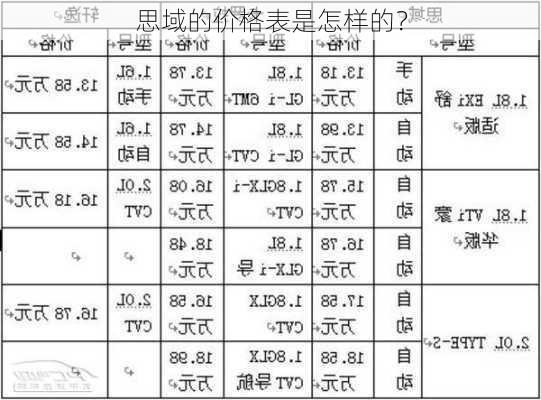 思域的价格表是怎样的？