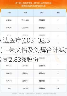 润达医疗(603108.SH)：朱文怡及刘辉合计减持公司2.83%股份