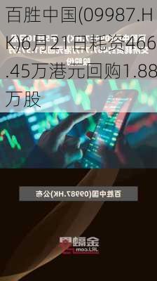 百胜中国(09987.HK)6月21日耗资466.45万港元回购1.88万股