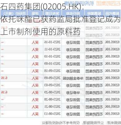 石四药集团(02005.HK)：依托咪酯已获药监局批准登记成为在上市制剂使用的原料药