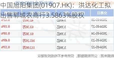 中国旭阳集团(01907.HK)：洪达化工拟出售郓城农商行3.5863%股权