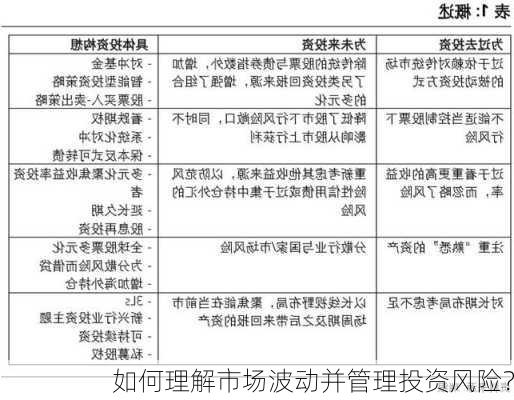 如何理解市场波动并管理投资风险？