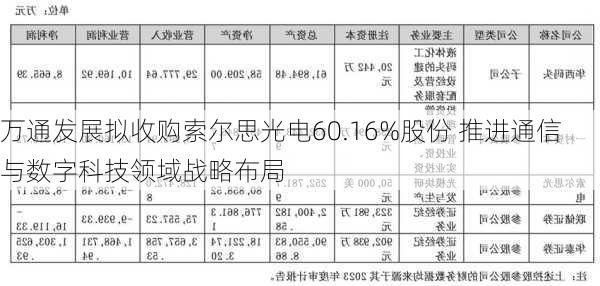 万通发展拟收购索尔思光电60.16%股份 推进通信与数字科技领域战略布局