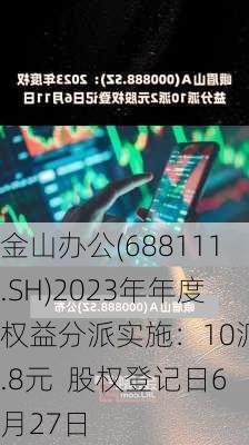 金山办公(688111.SH)2023年年度权益分派实施：10派8.8元  股权登记日6月27日