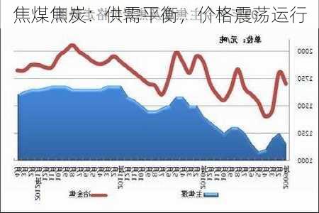 焦煤焦炭：供需平衡，价格震荡运行