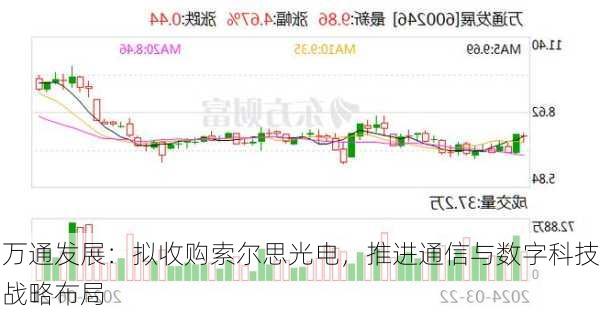 万通发展：拟收购索尔思光电，推进通信与数字科技战略布局