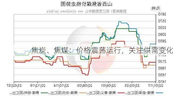 焦炭、焦煤：价格震荡运行，关注供需变化