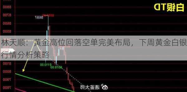 林天顺：黄金高位回落空单完美布局，下周黄金白银行情分析策略