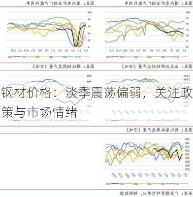 钢材价格：淡季震荡偏弱，关注政策与市场情绪