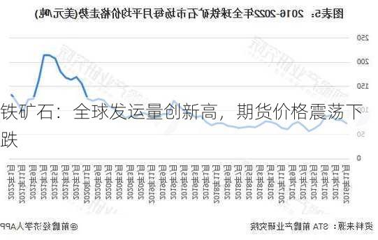 铁矿石：全球发运量创新高，期货价格震荡下跌