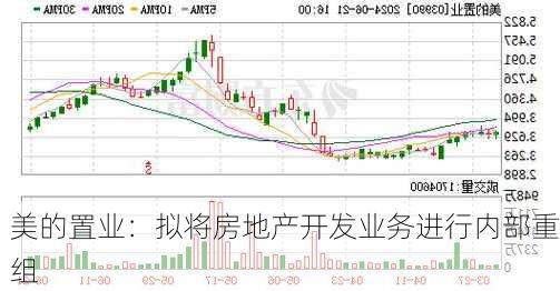 美的置业：拟将房地产开发业务进行内部重组