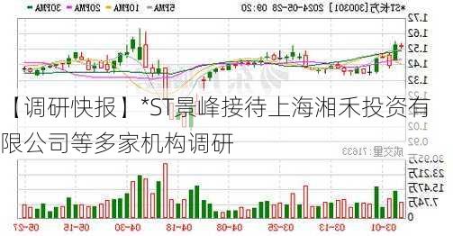 【调研快报】*ST景峰接待上海湘禾投资有限公司等多家机构调研