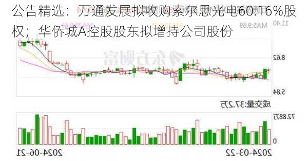 公告精选：万通发展拟收购索尔思光电60.16%股权；华侨城A控股股东拟增持公司股份