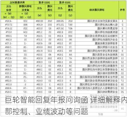 巨轮智能回复年报问询函 详细解释内部控制、业绩波动等问题