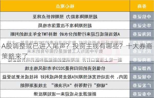 A股调整或已进入尾声？投资主线有哪些？十大券商策略来了