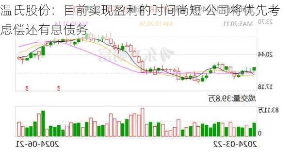 温氏股份：目前实现盈利的时间尚短 公司将优先考虑偿还有息债务