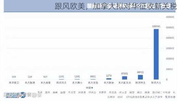 跟风欧美，加拿大拟对华征收新关税