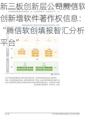 新三板创新层公司腾信软创新增软件著作权信息：“腾信软创填报智汇分析平台”