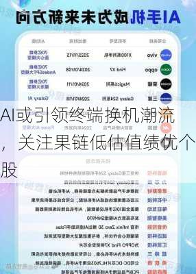 AI或引领终端换机潮流，关注果链低估值绩优个股