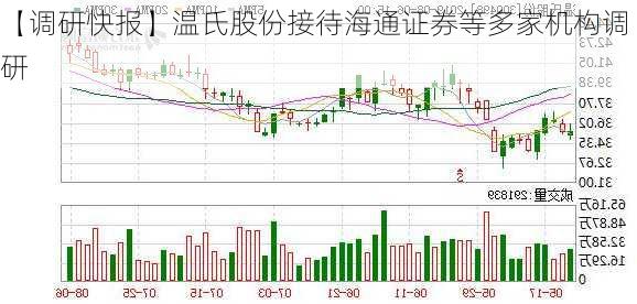 【调研快报】温氏股份接待海通证券等多家机构调研